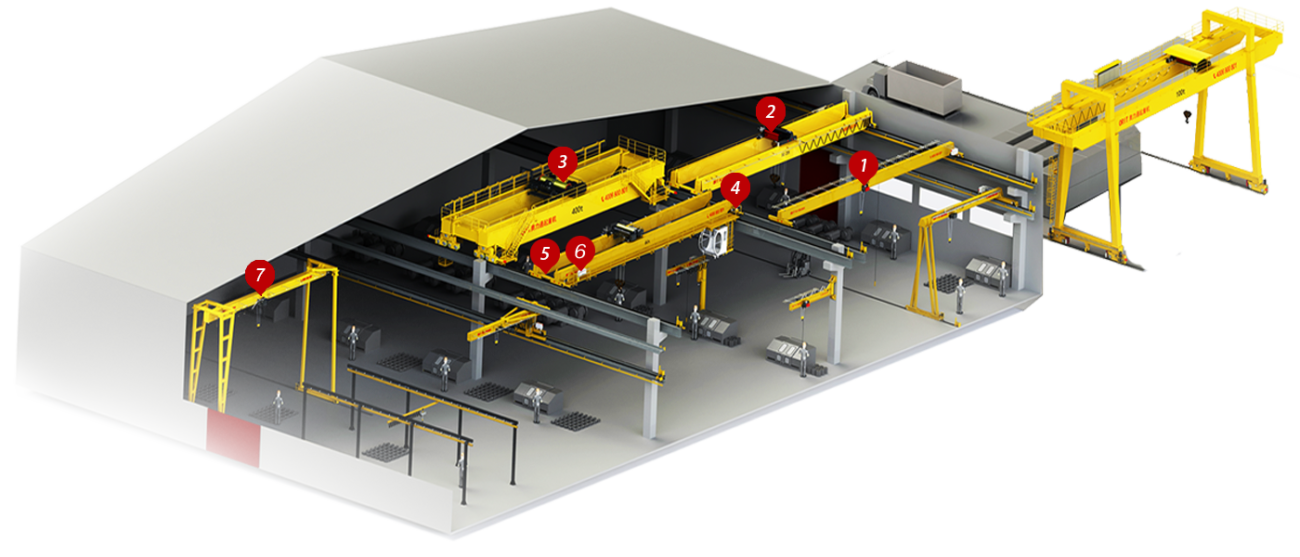 Мостовые, однобалочные, двубалочные, козловые краны